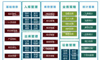 【产品动态】大奖国际18dj18机械人智能化软件升级，开启轮胎智能化出产新高度！